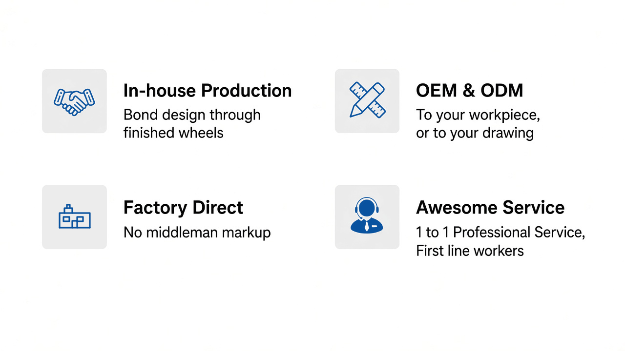 In-house production, OEM and ODM, factory direct, and after-sales service